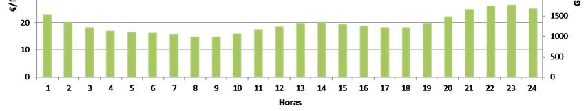 anteriores, diminuindo a amplitude de variação entre mínimos e máximos, quer de preço quer