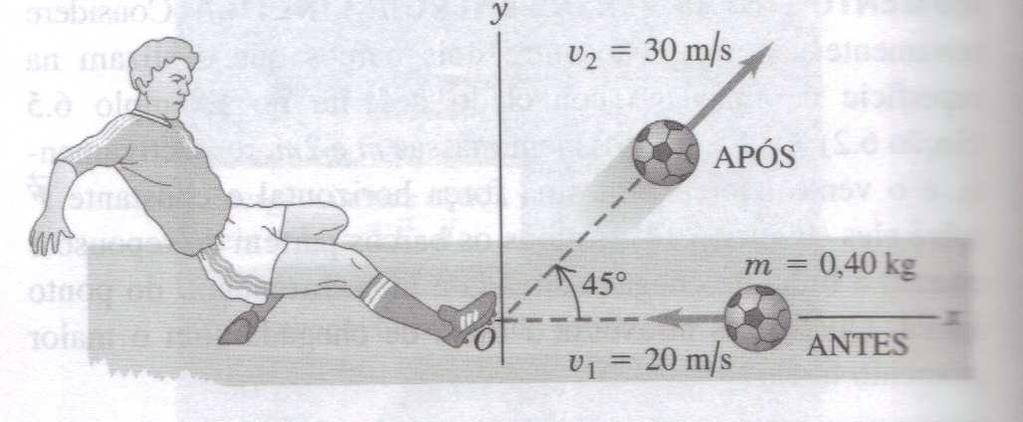 Execício 8.3 A massa de uma bola de futebol é igual a 0,40 kg.