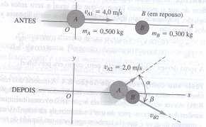 Execício 8.12 A situação descita na figua é uma colisão elástica ente dois discos de hóquei sobe uma mesa de a sem atito. O disco A possui massa m A =0,5 kg e o disco B possui massa m B = 0,3 kg.