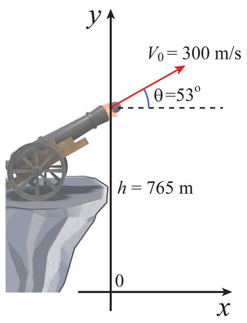 3 Licenciatura em Ciências USP/Univesp Módulo 1 Exemplos Exemplo 1: A figura ilustra a situação no instante em que um projétil de massa m = kg sai da boca de um canhão.