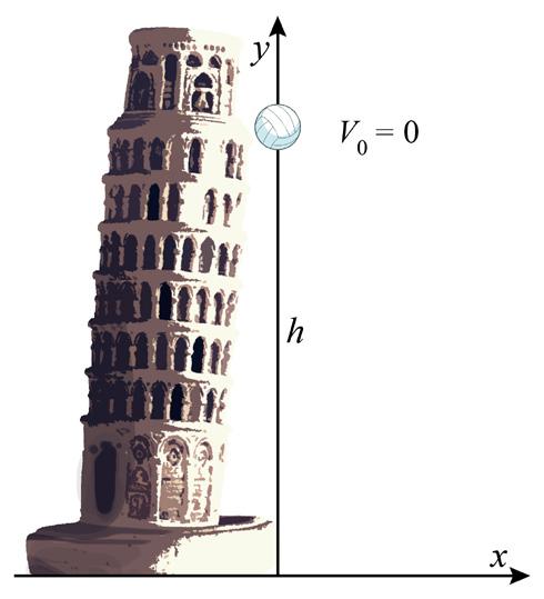 44 Licenciatura em Ciências USP/Univesp Módulo 1 Exemplo 7: Consta que Galileo Galilei abandonou duas balas de canhão de massas diferentes, da sacada de um dos últimos andares da Torre de Pisa