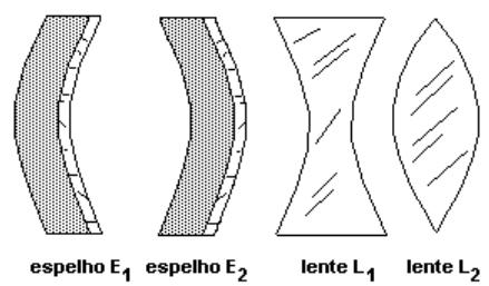 A trajetória de dois raios luminosos paralelos que incidem na bolha, está melhor ilustrada em: 2 - (Unaerp) Uma bolha de ar imersa em vidro apresenta o formato da figura.