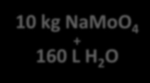 Fabricação do produto na própria usina URÉIA 350 kg URAN 320 kg 10 kg NaMoO 4 +