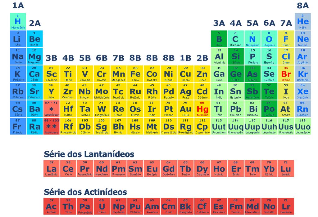 Manganês 54,0 26 Fe Ferro