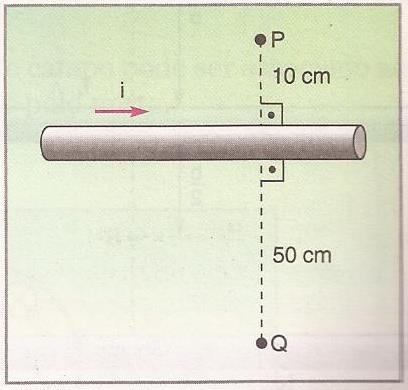A 40 cm de um fio longo e retilíneo o campo magnético tem intensidade de 4.10-6 T. Qual é a corrente que percorre o fio? Adote μ 0 = 4π. 10 7 T. m/a. 3.