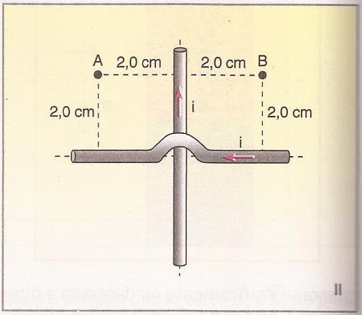 O módulo do vetor indução magnética em cada um dos pontos A e B de um reta perpendicular ao fio e distantes 2,0 cm do mesmo é igual a 4,0.10-4 T.