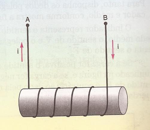 Qual deve ser a intensidade da corrente i 1, de sentido contrário ao da corrente i 2, que deverá percorrer a espira de raio R 1 para que campo magnético resultante criado pelas duas espiras no ponto