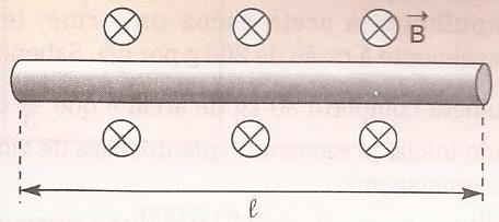 Calcule a intensidade da força magnética que age sobre o condutor nos casos abaixo. a) O condutor é colocado paralelamente ao vetor indução magnética.