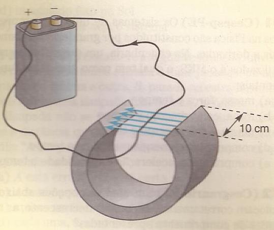 25. Um fio de 10 cm de comprimento, no qual circula uma corrente de 50 A, é colocado entre os pólos de um imã como indicado na figura. Supondo que o campo magnético gerado pelo imã é de 1.