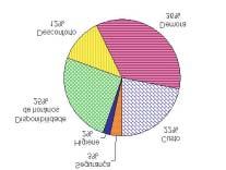 0 20 101 37,62% 28,71% 13,86% 0,00% 19,80% 100,00% GRÁFICO 3: Tipo de Subsídio para o meio de transporte Ainda que os motivos que estão levando a substituição são descritos a