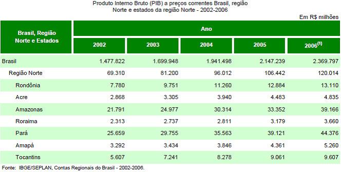 Tabela 01 PIB a preços correntes do Brasil na Região Norte e estados de 2002 a 2006.