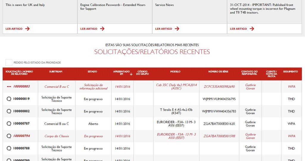 Solicitações e Relatórios abertos recentemente: clique nos diferentes títulos para classificar as solicitações Marque esta caixa de seleção