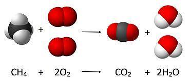 Refazer essa figura Uma reação típica, na qual fótons são liberados em profusão, são as reações de combustão.