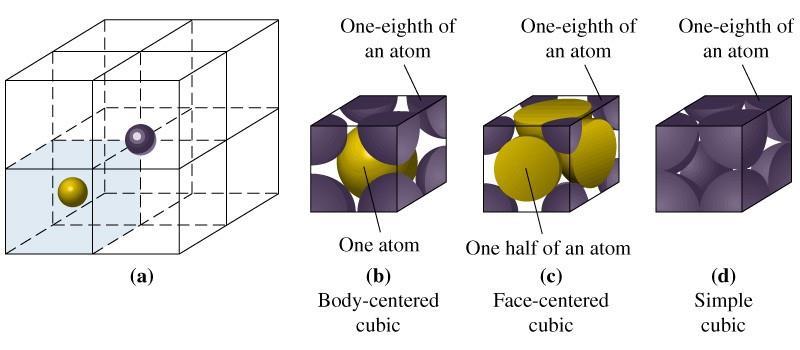 Átomos compartilhados nos vértices, faces e arestas de um cubo 1