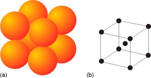cada célula unitária - Total: 2 átomos 3) Cúbica de face Centrado (cfc) - 8