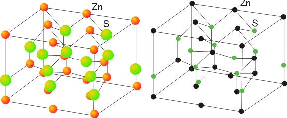 Estruturas ZnS Blenda os íons sulfeto formam uma estrutura cúbica de faces centradas e os íons zinco ocupam metade dos interstícios