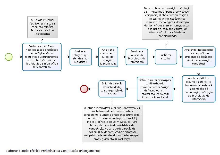 11.3 Elaboração do