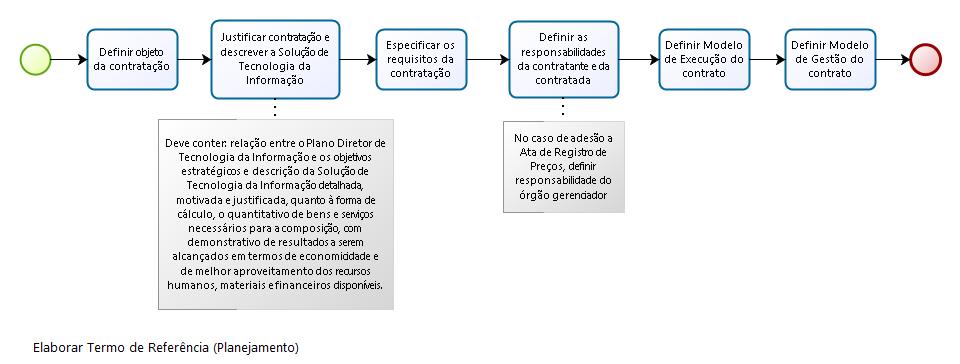 11.5 Elaboração do