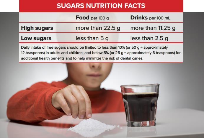 Dieta rica em açúcares O consumo excessivo de açúcares através de alimentos processados e refrigerantes é um dos principais fatores de risco das doenças orais.