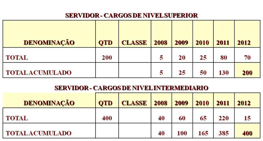 Ampliação do quadro