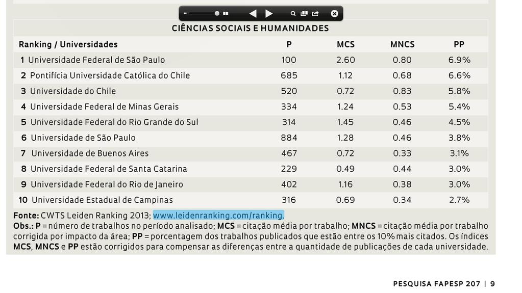 II - PRODUÇÃO DO