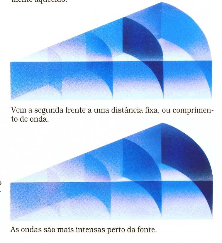 A frequência de uma onda sonora é determinada pela contagem do número de frentes de