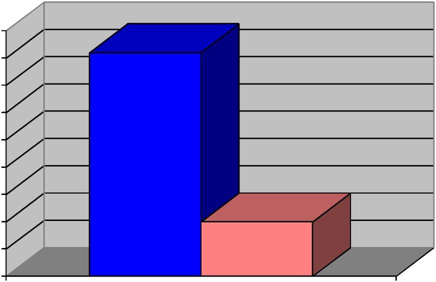 Figura 3: Número de óbitos por causas externas, residentes em Marília, por sexo, período de
