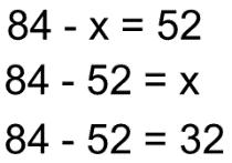 Do todo (84) subtrai-se a parte (52) e resulta no valor da outra parte (32). A equação 84 x = 52 pode ser representada geometricamente pelo esquema (Figura 20).