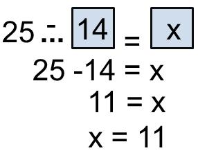 Figura 32: Tarefa 04 Todo, parte e operação completos Do todo vinte e cinco (25) subtrai-se a parte de valor aritmético quatorze (14) e resulta no valor desconhecido (x).