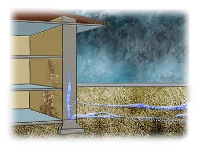 3.4. HUMIDADE DE PRECIPITAÇÃO A chuva, sem a ação de fatores externos não é uma ameaça séria para as paredes dos edifícios.