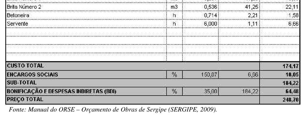 Orçamento