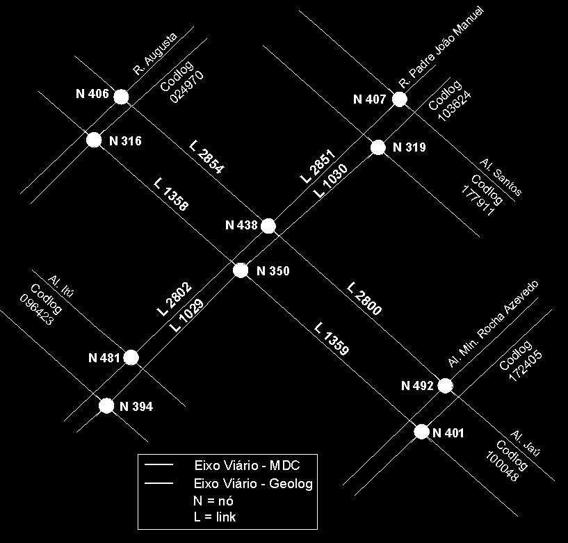 com o software AutoDesk Map (AutoDesk, 2008) Figura 3 Eixos GEOLOG e MDC com topologia na área de exemplo Na Tabela 1