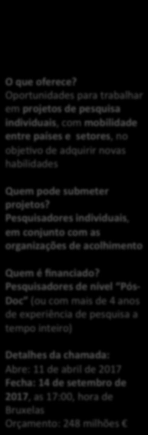 Pesquisadores individuais, em conjunto com as organizações de acolhimento Quem é ﬁnanciado?