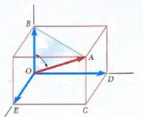 os etores por meio d eqção: zz zz r Projeção de m etor sore otro.