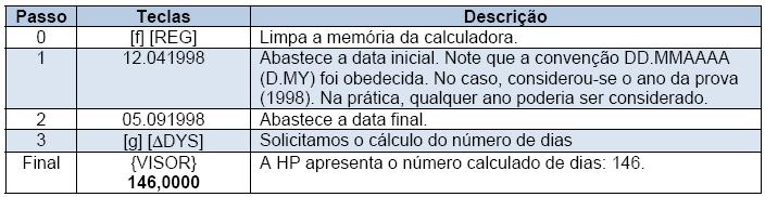 Para ilustrar o uso do recurso, considere a questão seguinte. [Exemplo 5.] A quantia de $10.000,00 foi aplicada a juros simples exatos do dia 12 de abril ao dia 5 de setembro do corrente ano.