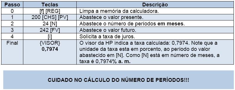 Quando usamos a HP 12C para calcular o número de períodos de uma operação, devemos tomar cuidado com o valor retornado para N.