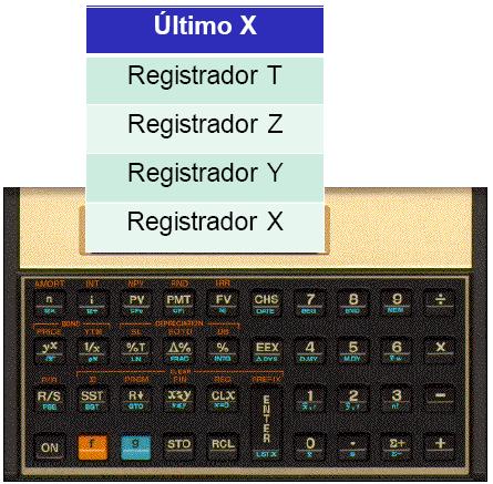 Figura 6. Registradores X, Y, Z e T da HP 12C. Outra característica da HP é representada pela pilha de registradores.