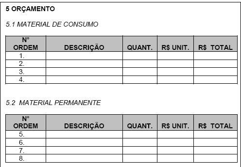 Construindo um projeto de pesquisa Orçamento Devem ser especificados os recursos