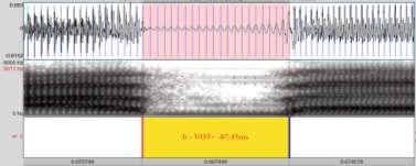 II. Revisão teórica 55 (a) VOT(-), na palavra taba, visível [ ], em destaque o VOT do segmento [b]; informante