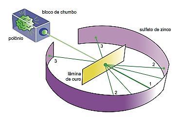 Experimento