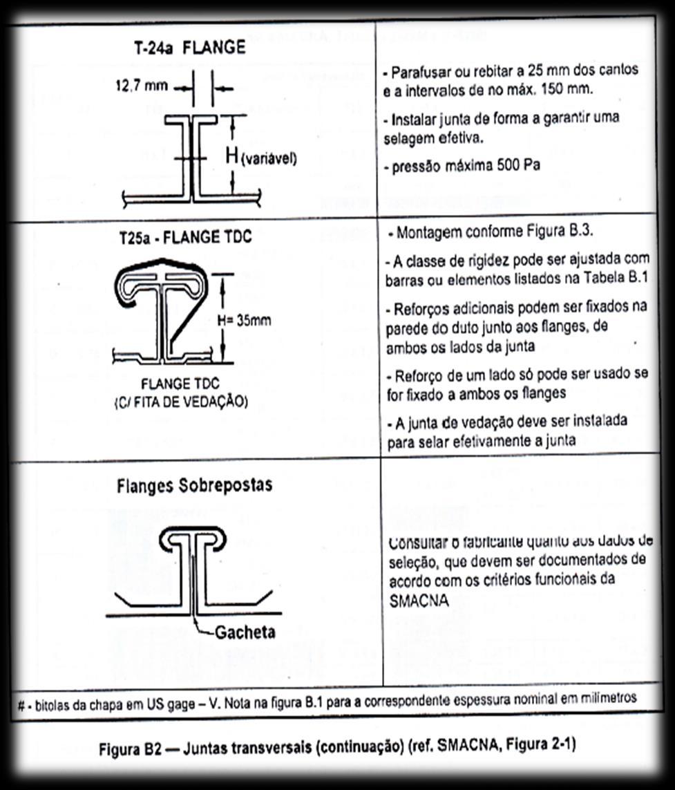 ESCOLHER O TIPO DE FLANGE ABNT