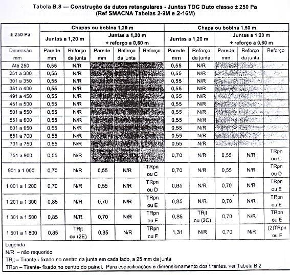 ABNT NBR 16401 -