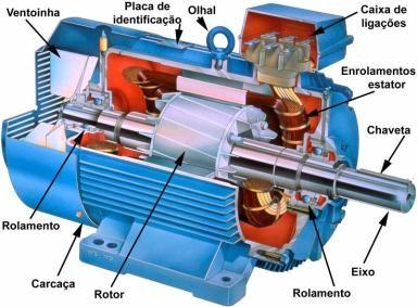 3 Instalação de motores elétricos 3.1 Esquemas típicos 3.2 Circuitos Alimentadores 3.3 Circuitos Terminais 3.