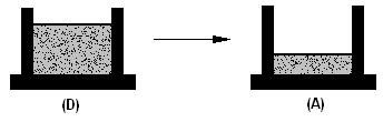 Calor cedido ( ) VC Q f = T f S CD = nrt f ln V D. (6.29) Variação de energia interna U CD = 0 = W CD Q f [U = U(T ) e T CD = cons te ]. (6.30) Trabalho recebido W CD = Q f. (6.31) d) Compressão adiabática reversível (DA) (T f com T f V γ 1 D = V γ 1 A ; Q DA = 0) Figure 6.