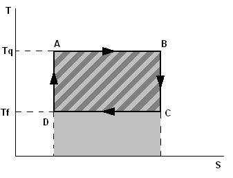 Figure 6.8: Diagrama (p,v ) de Carnot Figure 6.
