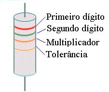 Resistor e resistência Por exemplo, um resistor cujas quatro cores são vermelho, verde,