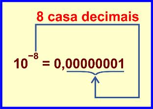 (quantidad de zeros da potência resultante. Assim: ( ) x 0.