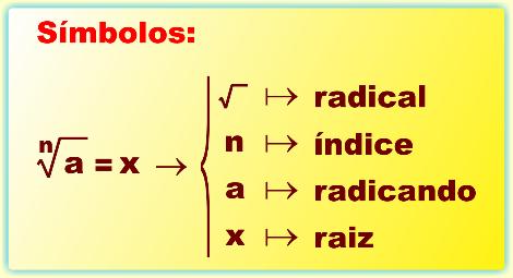 na simplificação de expressões aritméticas e algébricas.