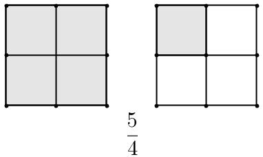 1.7. AS FRAÇÕES 25 A gura acima nos mostra a fração 5, na qual o