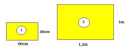 64 CAPÍTULO 4. RAZÃO, PROPORÇÃO E REGRA DE TRÊS Solução: Vamos calcular a área de cada retângulo: A 1 = 60cm 40cm = 2.